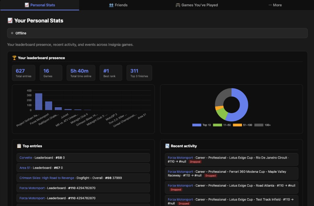 Your Personal Stats dashboard with leaderboard presence, bar chart by game, ranking donut chart, top entries, and recent activity